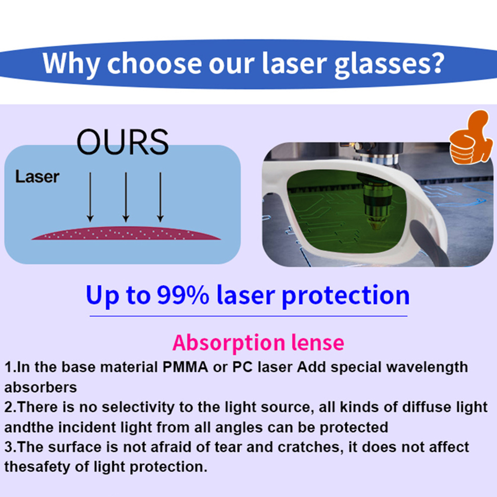 OD7+ Laserschutzbrille Schutzb – Industrial Laser Operator Bewertung und Preis