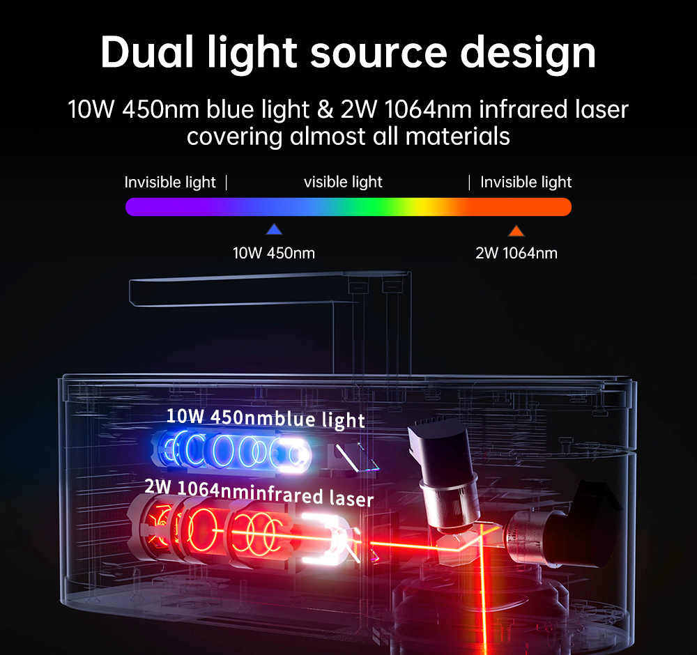 LASERPECKER 4 LP4 Lasergravurm – Industrial Laser Technology Bewertung und Preis