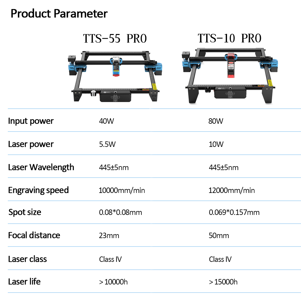 Twotrees TTS-55 pro cnc laser  – Industrial Laser Engraver For Metal Bewertung und Preis